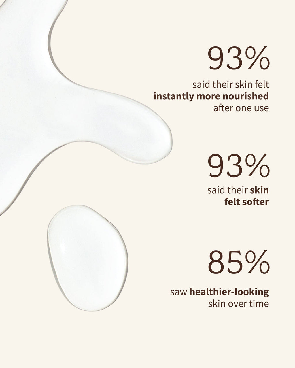 Bambu Earth Rosewater Cleanser - A cream-colored infographic with abstract liquid droplets and text showing survey results: