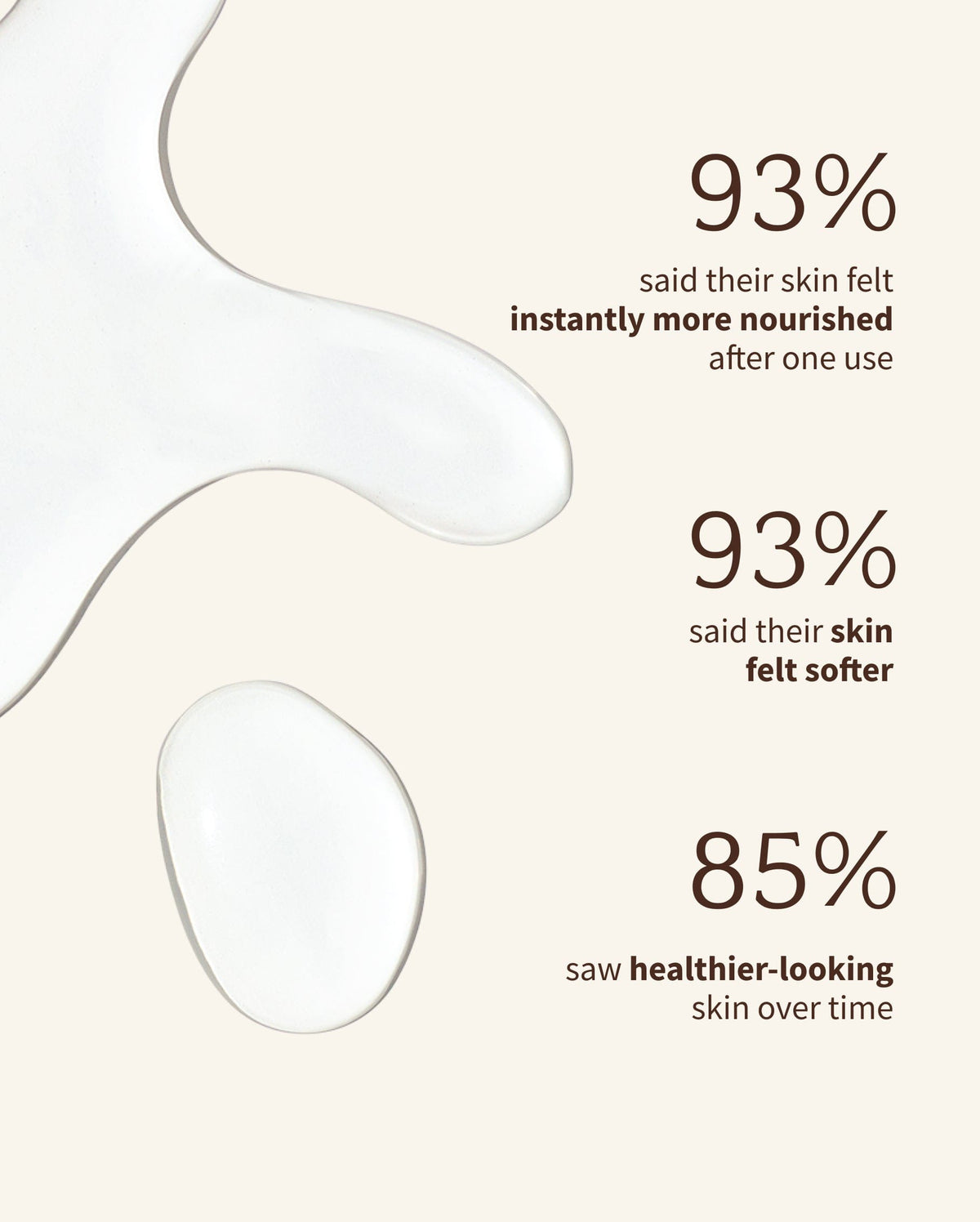 Bambu Earth Rosewater Cleanser - A cream-colored infographic with abstract liquid droplets and text showing survey results: